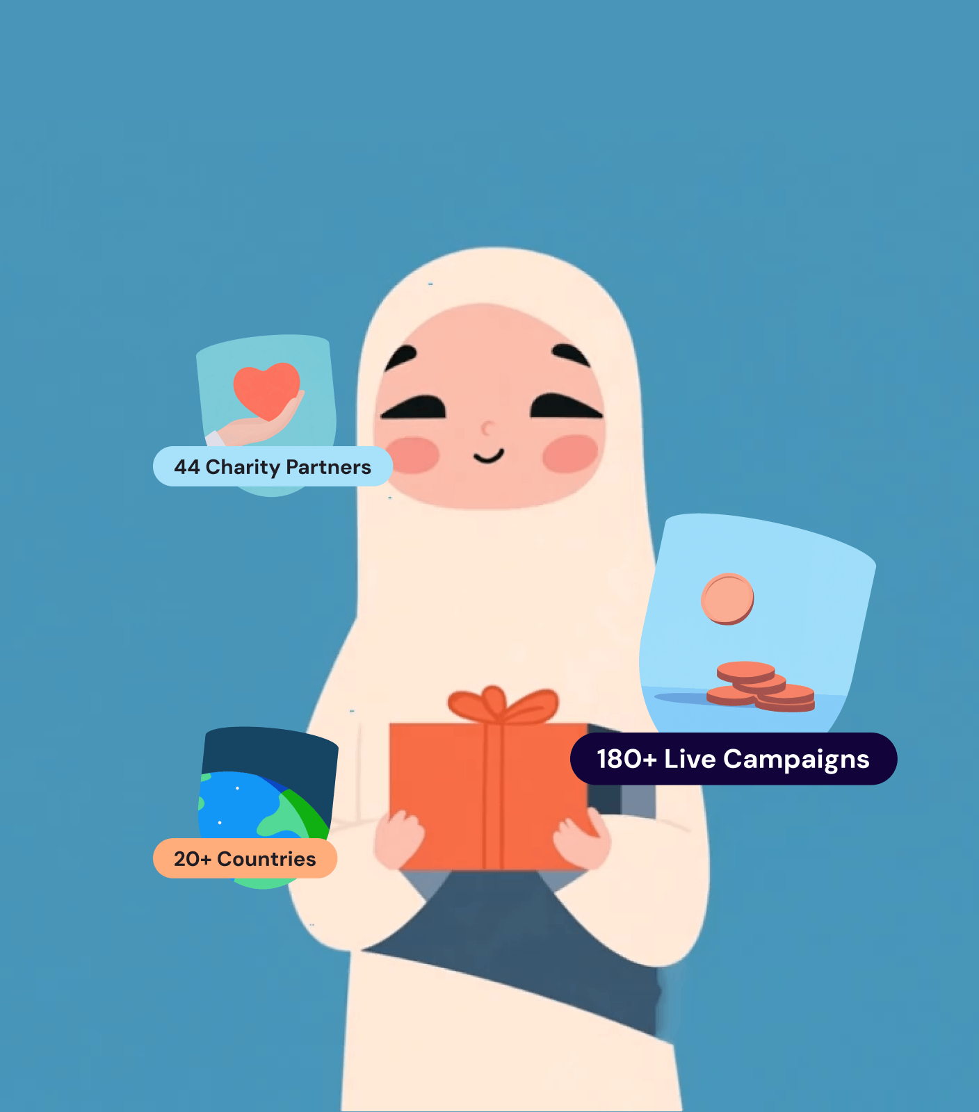 Successful fundraisers start here